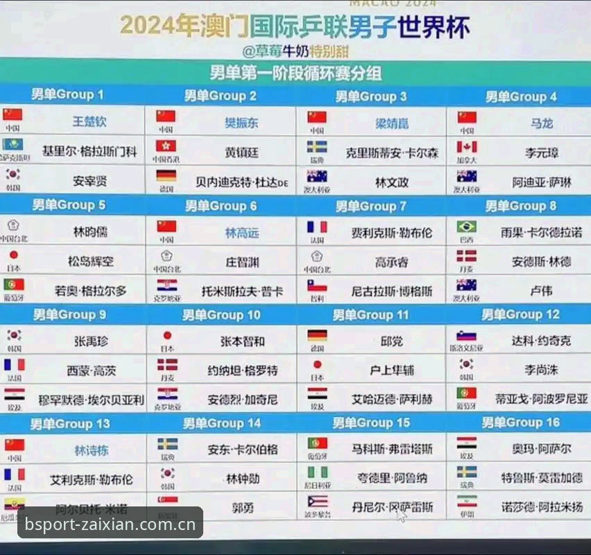 BSport体育官网U17世界杯抽签深度评测：男足西班牙组、女足美国组，出线前景全解析